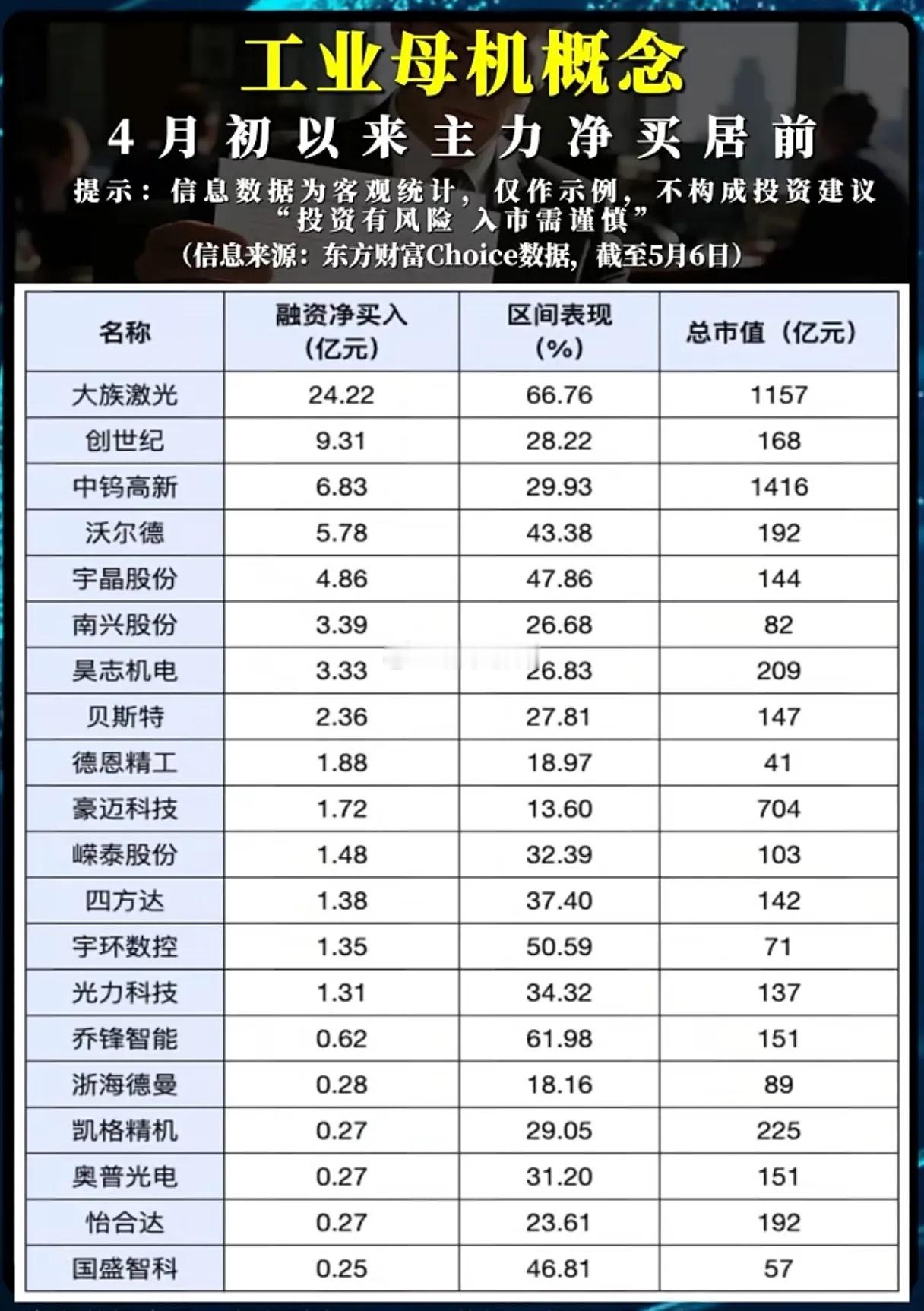 工业母机吸金榜出炉！主力狂买超60亿，行情能走多远？