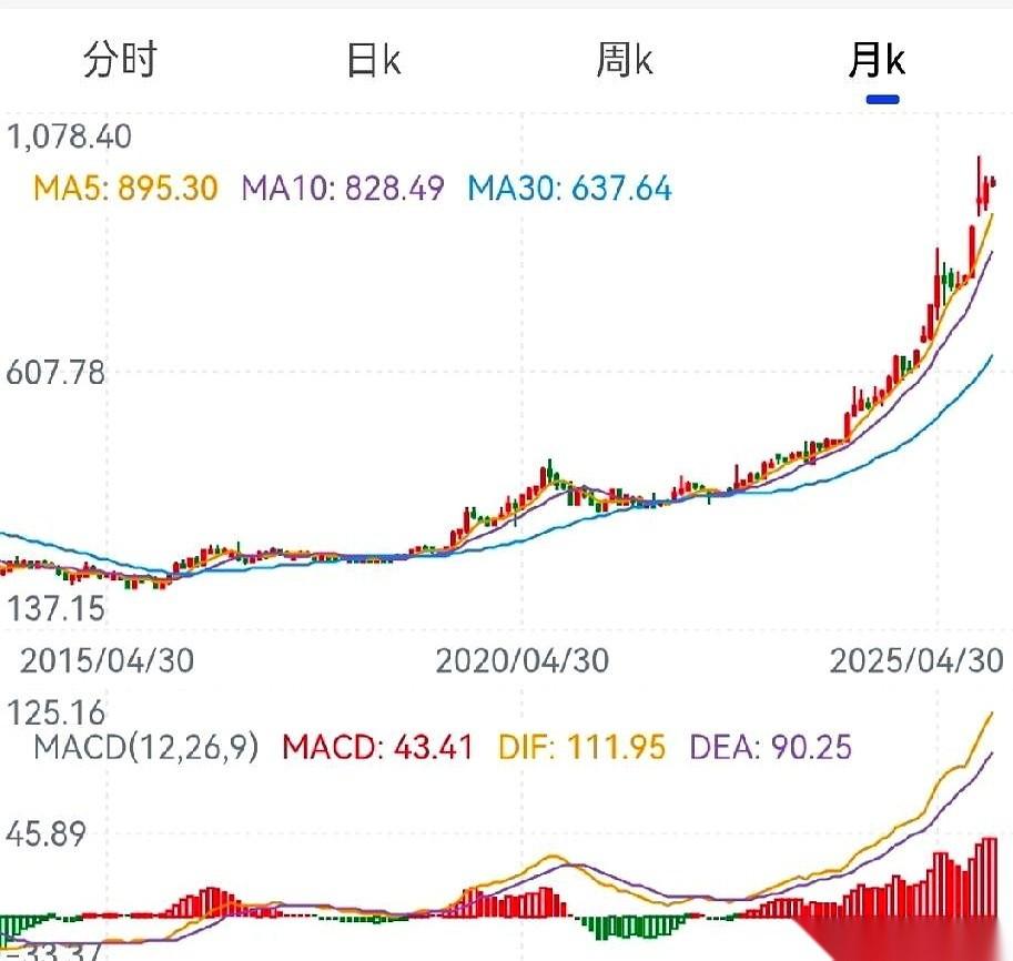 都盼着金价跌下来，好抄底。我跟你说，别做梦了。你以为这是K线图上的一个数字游