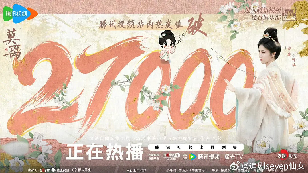 莫离热度破27000，稳稳的，在播剧还是莫离最好看了，而且也是近期播的最好的一部