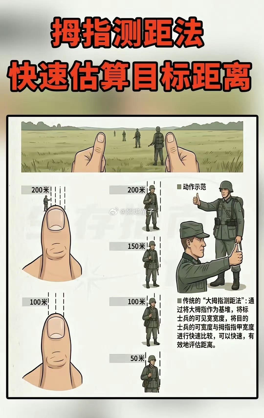 如何快速测距，试试拇指测试法