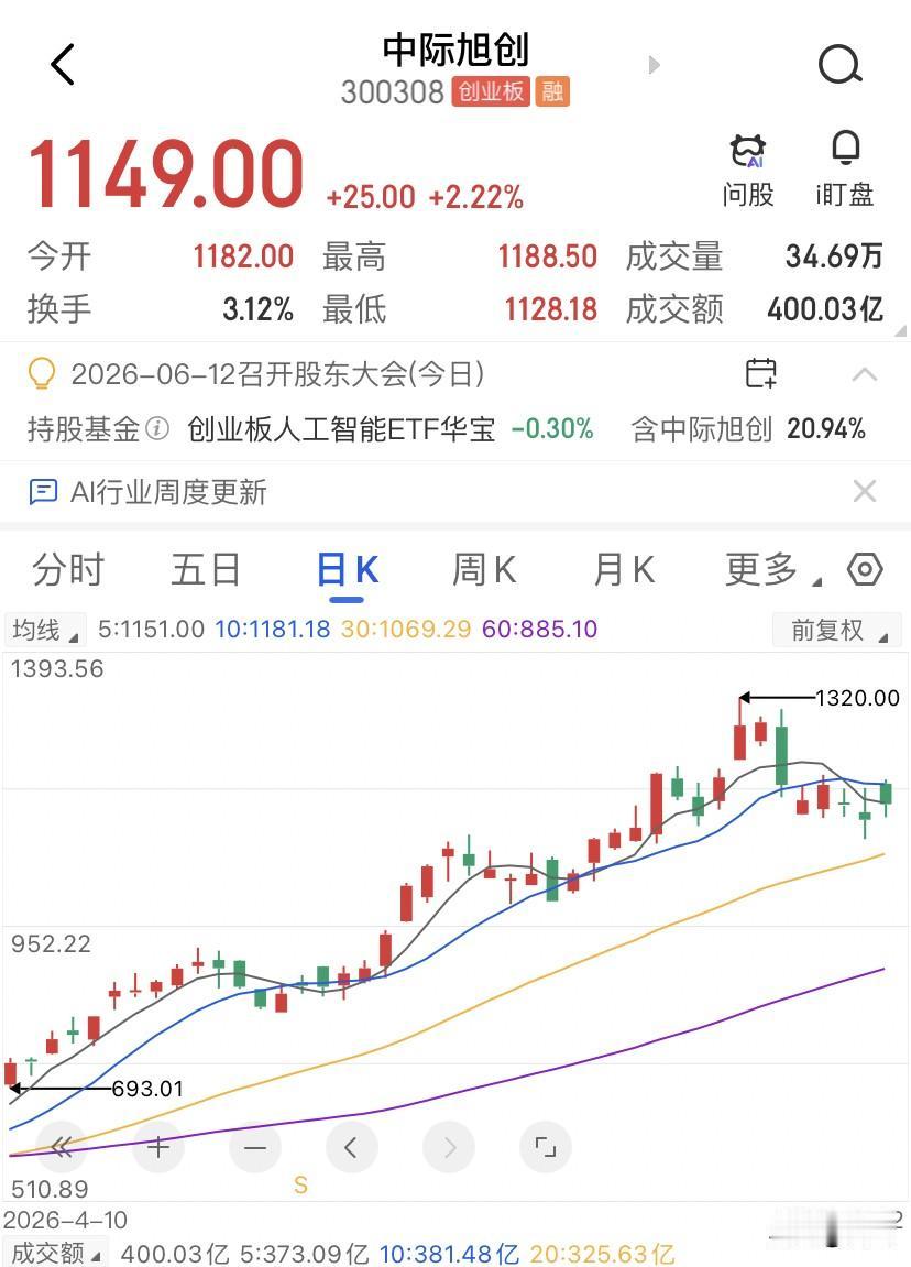 别再猜A股下一个主线了，今年可能压根没有，中际旭创，光模块的龙头，号称AI最正宗