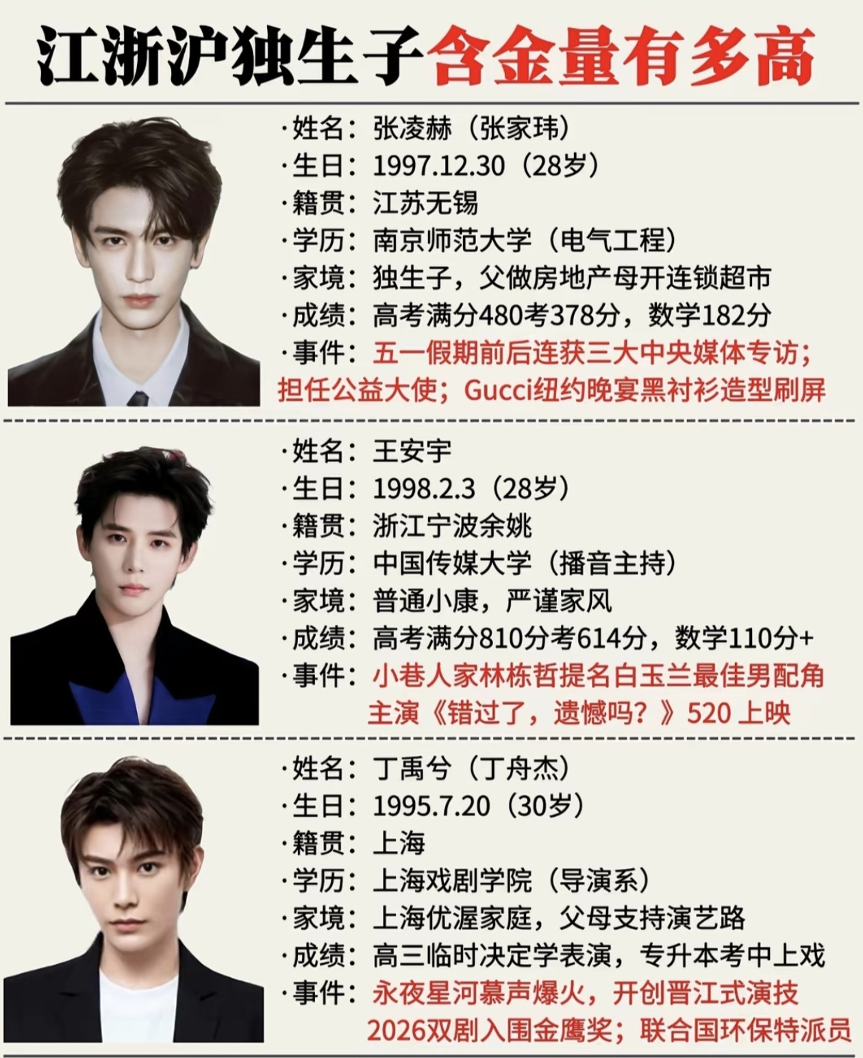 江浙沪独生子，在娱乐圈的含金量有多高？张凌赫、王安宇、丁禹兮，三位新生代男演员，都来自江浙沪。不一样