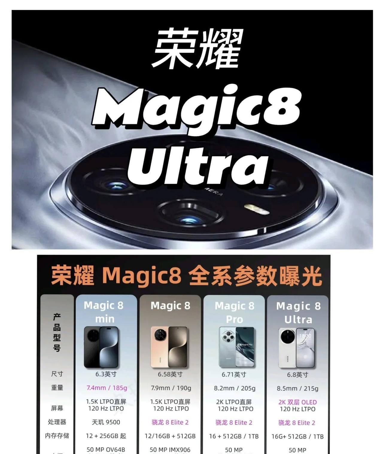 臻版回归！荣耀太狠了，这次看来是不准备留情面了！荣耀接下来最重磅的机型毫无疑问