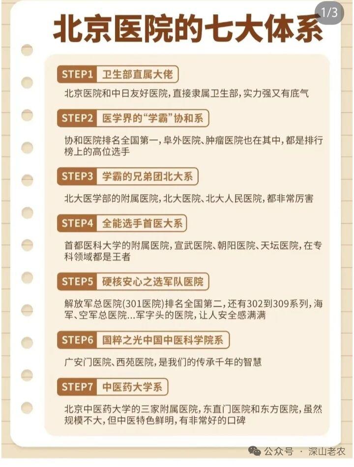 之前整理过北京医院的就诊相关体系，跑过好几次协和、301的门诊才摸清楚门道。首