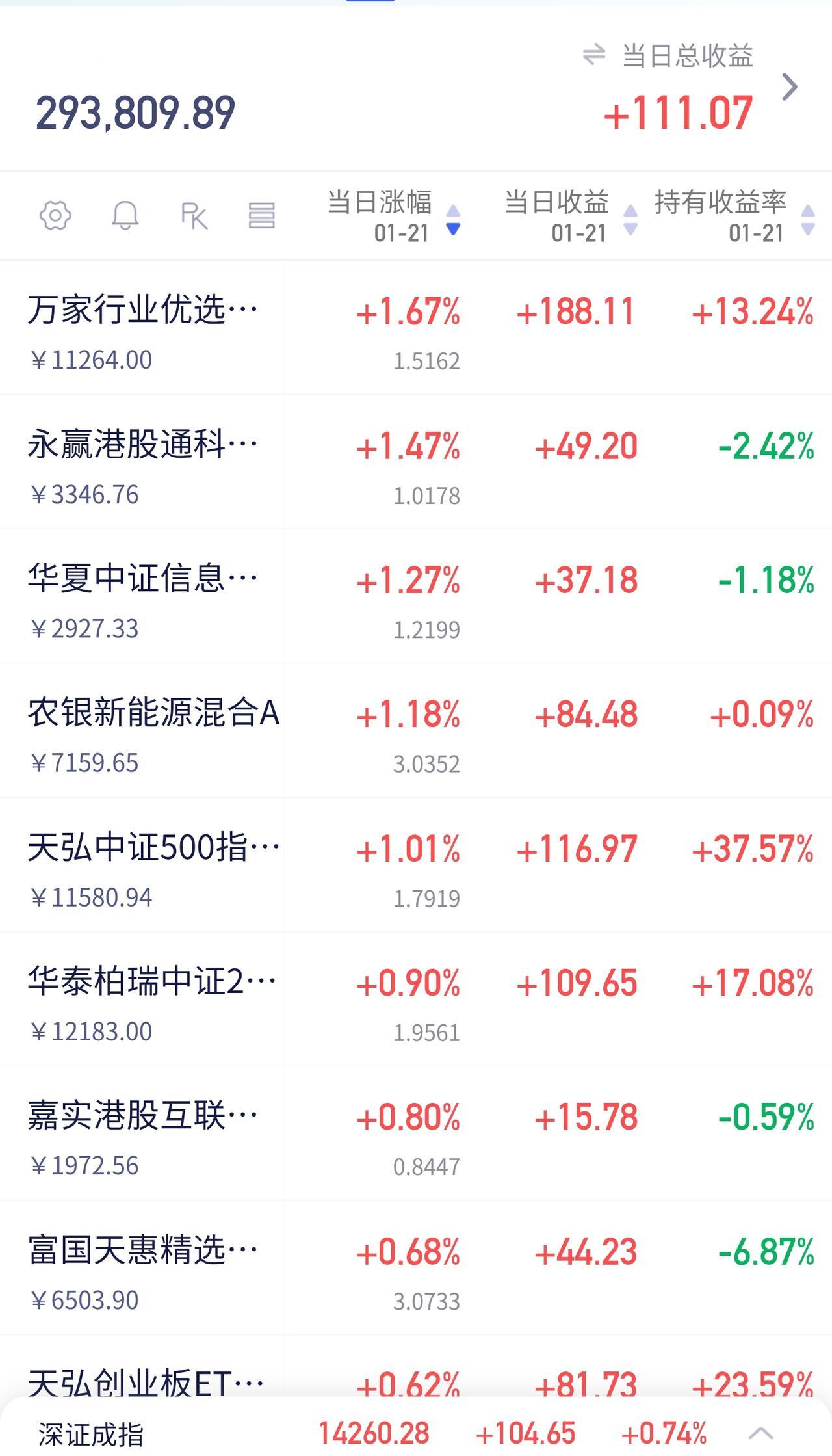 静下心慢慢等这两天芯片和有色相当不错，但老妈控温还是很坚决的，可以随便找个沪