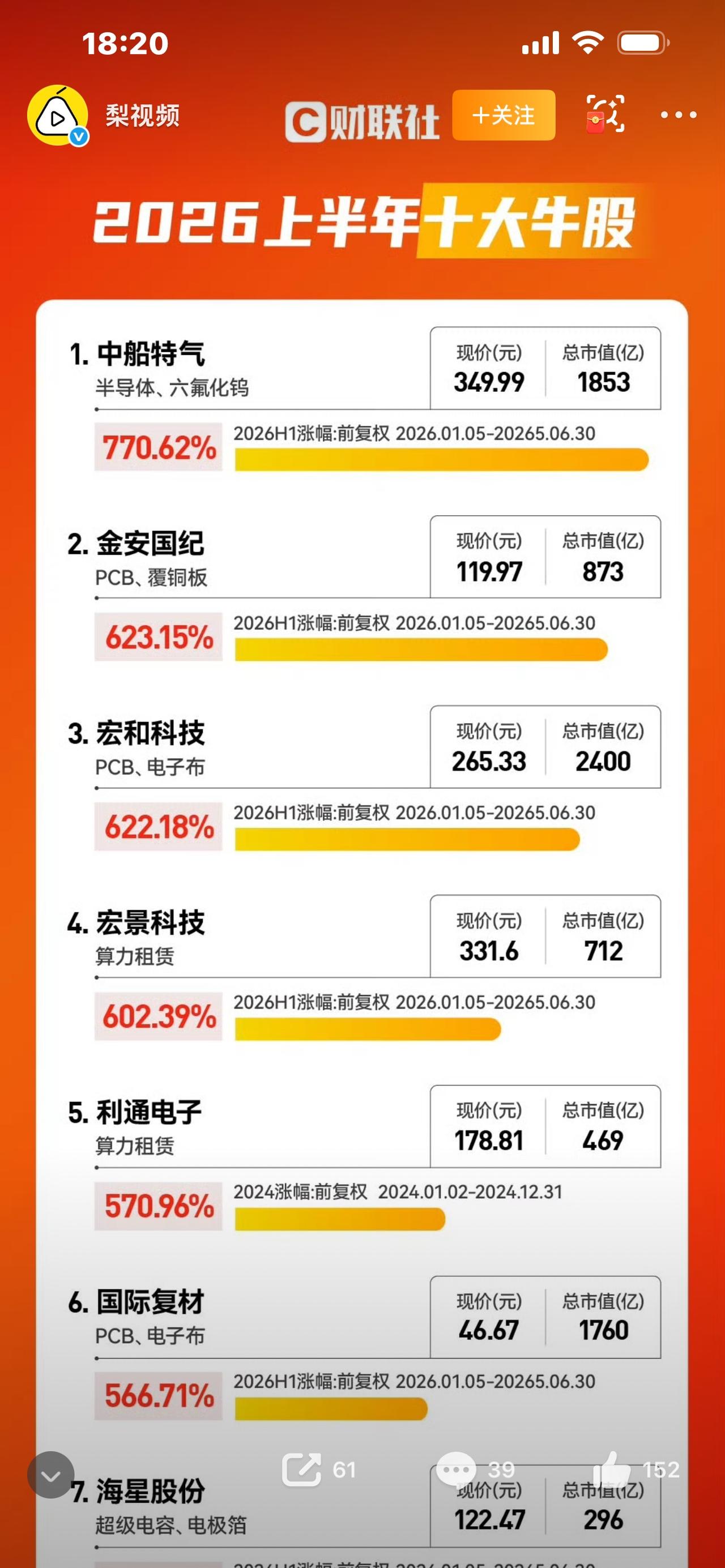 程序员靠AI写歌2个月狂赚18万｜普通人也能抓住AI副业你敢相信吗？一个不会