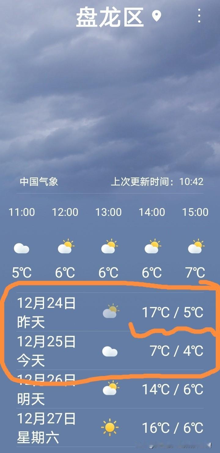 昆明今天突然大降温！下降温度高达10度实在冷得不行时间：2025