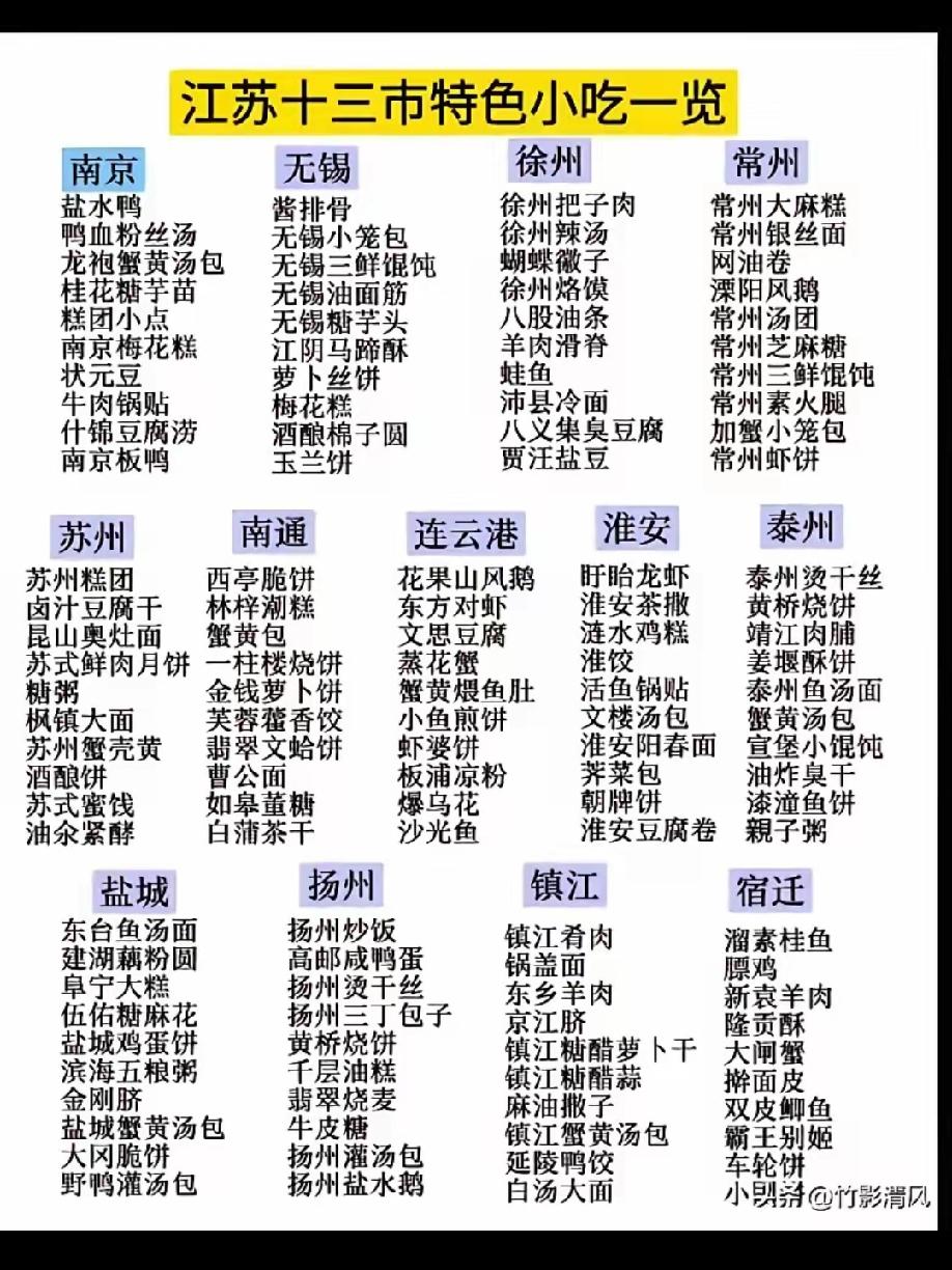 江苏13个城市风味小吃要说到江苏的风味小吃，13个城市各不相
