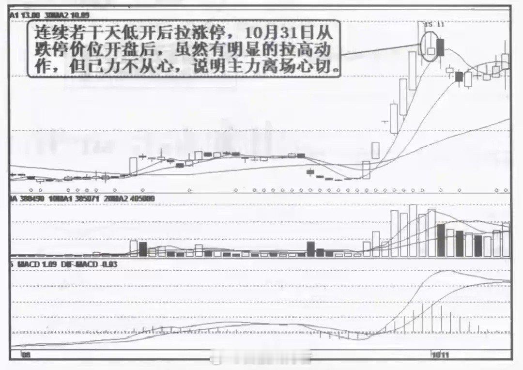 主力出货前有什么征兆？一旦符合这五大迹象，建议赶紧离场！很多散户朋友买对了股票，