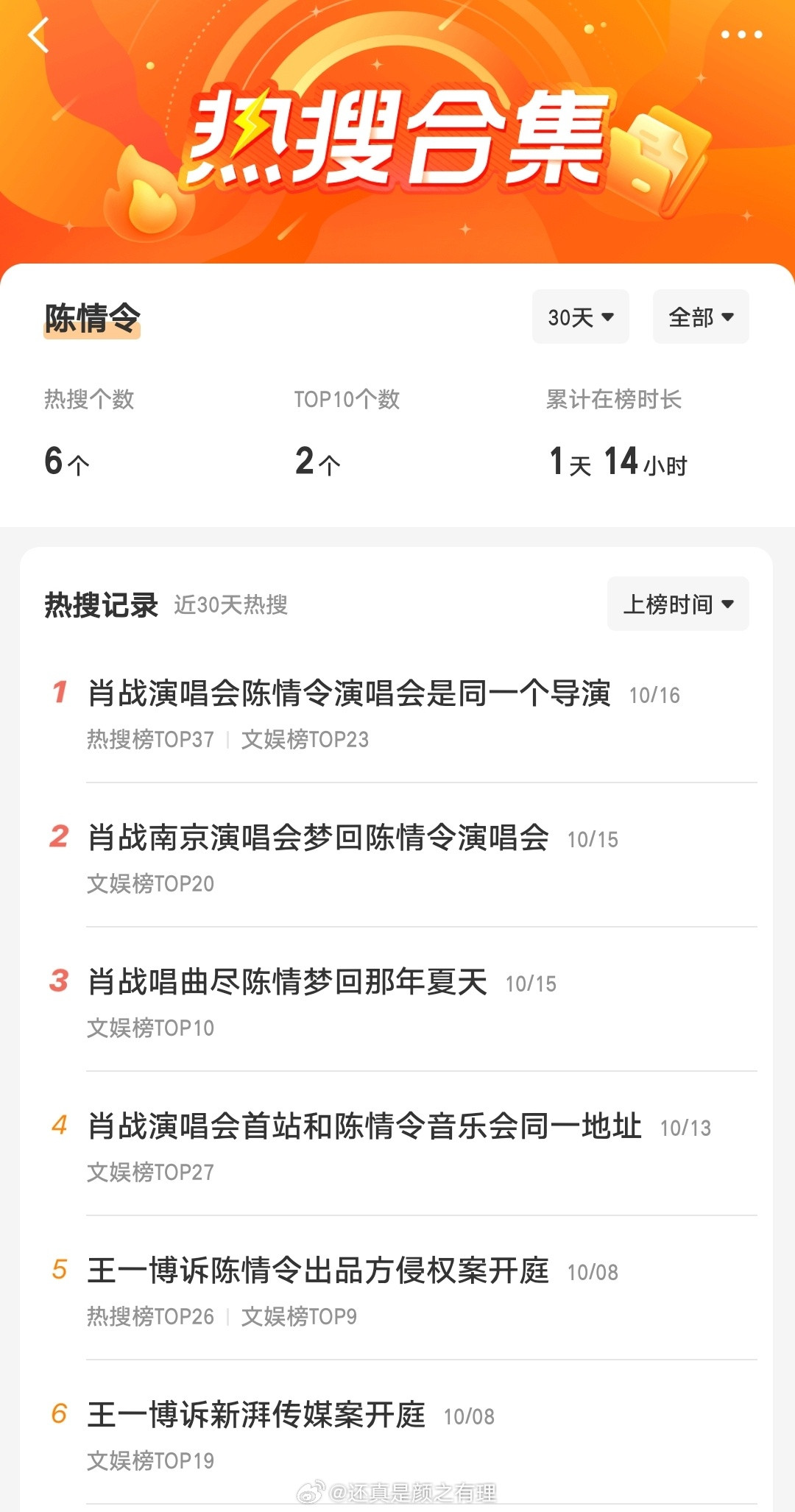 狗令最近上热搜一览，这是什么地狱笑话。被资本迫害的有且只有一位。​​​