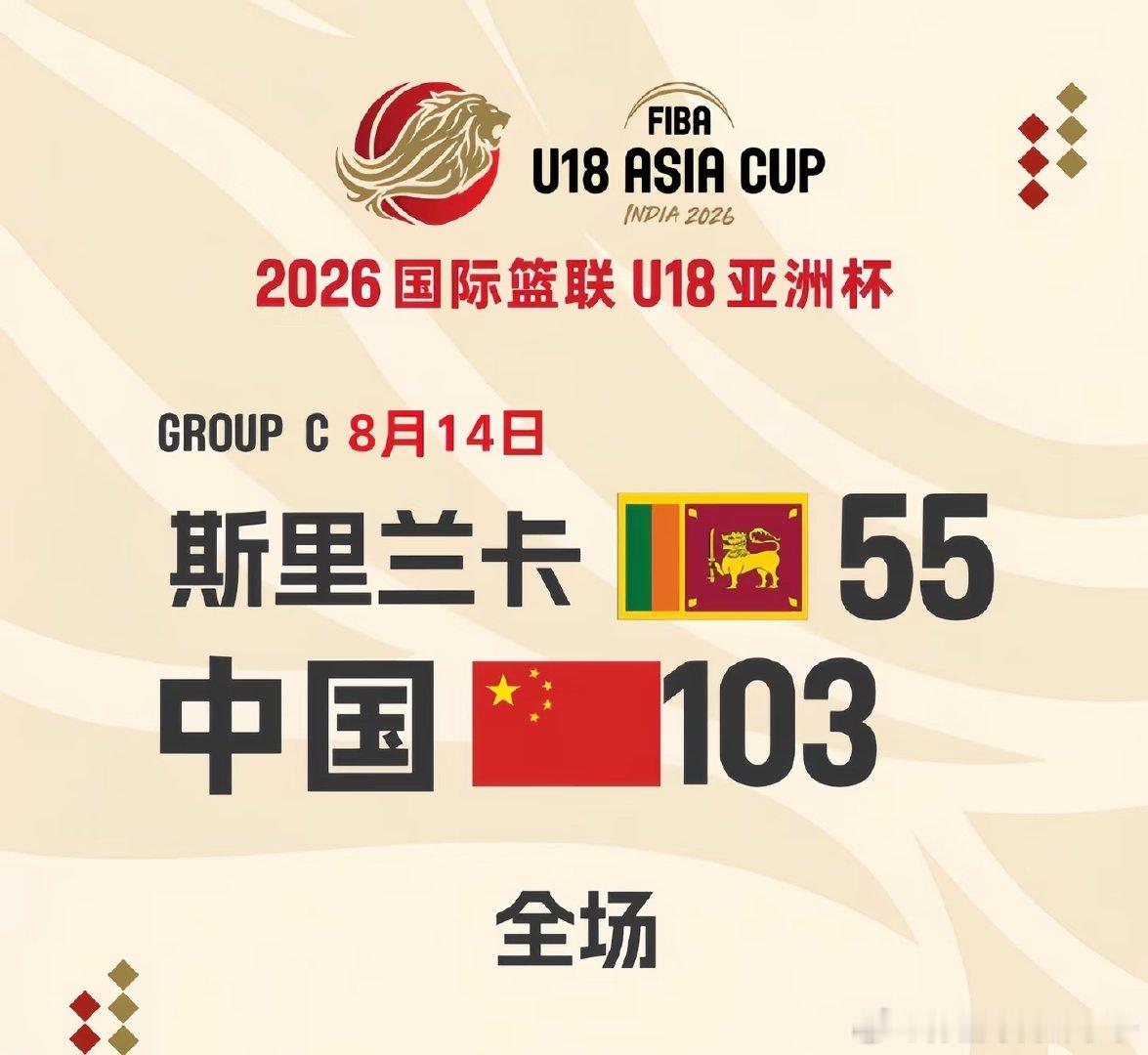 U18亚洲杯首战，中国男篮103-55大胜斯里兰卡，取得开门红。