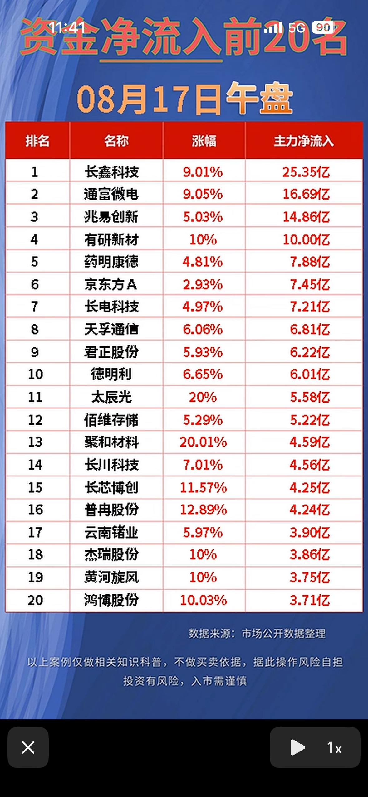 8月17日股市净流入与净流出前20名，赶紧看看！8月17日的股市情况很有看头