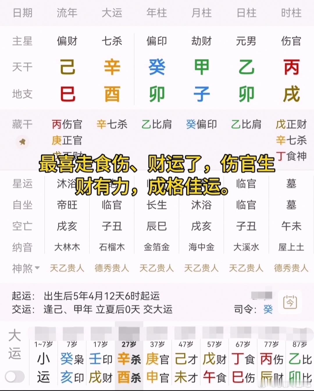 命理知识点分享印比劫旺身旺，用伤官泄秀成格，贵为尚书。