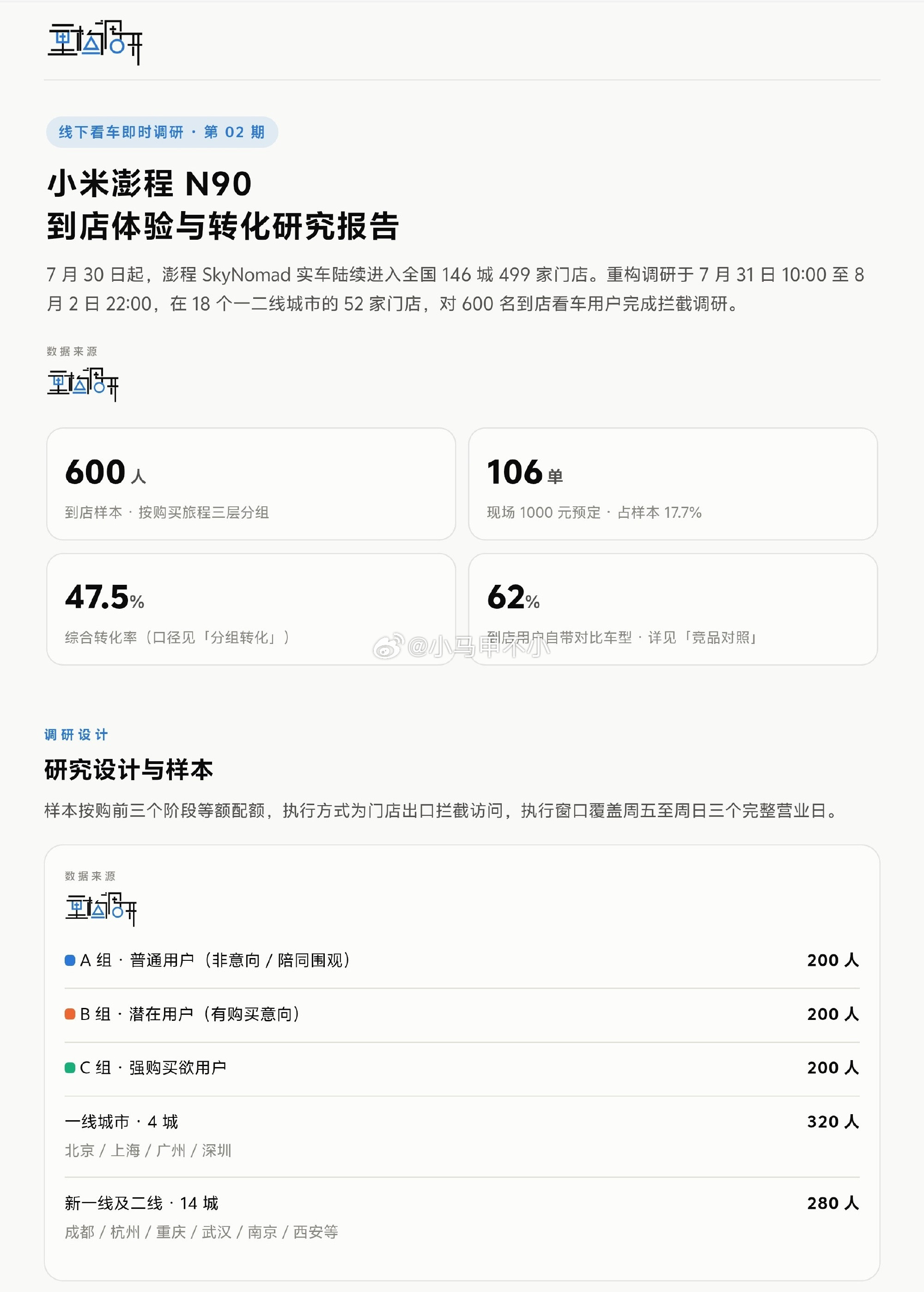 小米澎程爆了，600到店，现场预定106，这转化率很高！现在还不能上车体验，能上