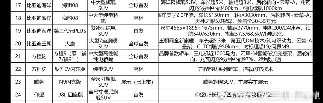 2026北京车展新车名单，腾势的还不太准确比亚迪新能源大牛说大v聊车