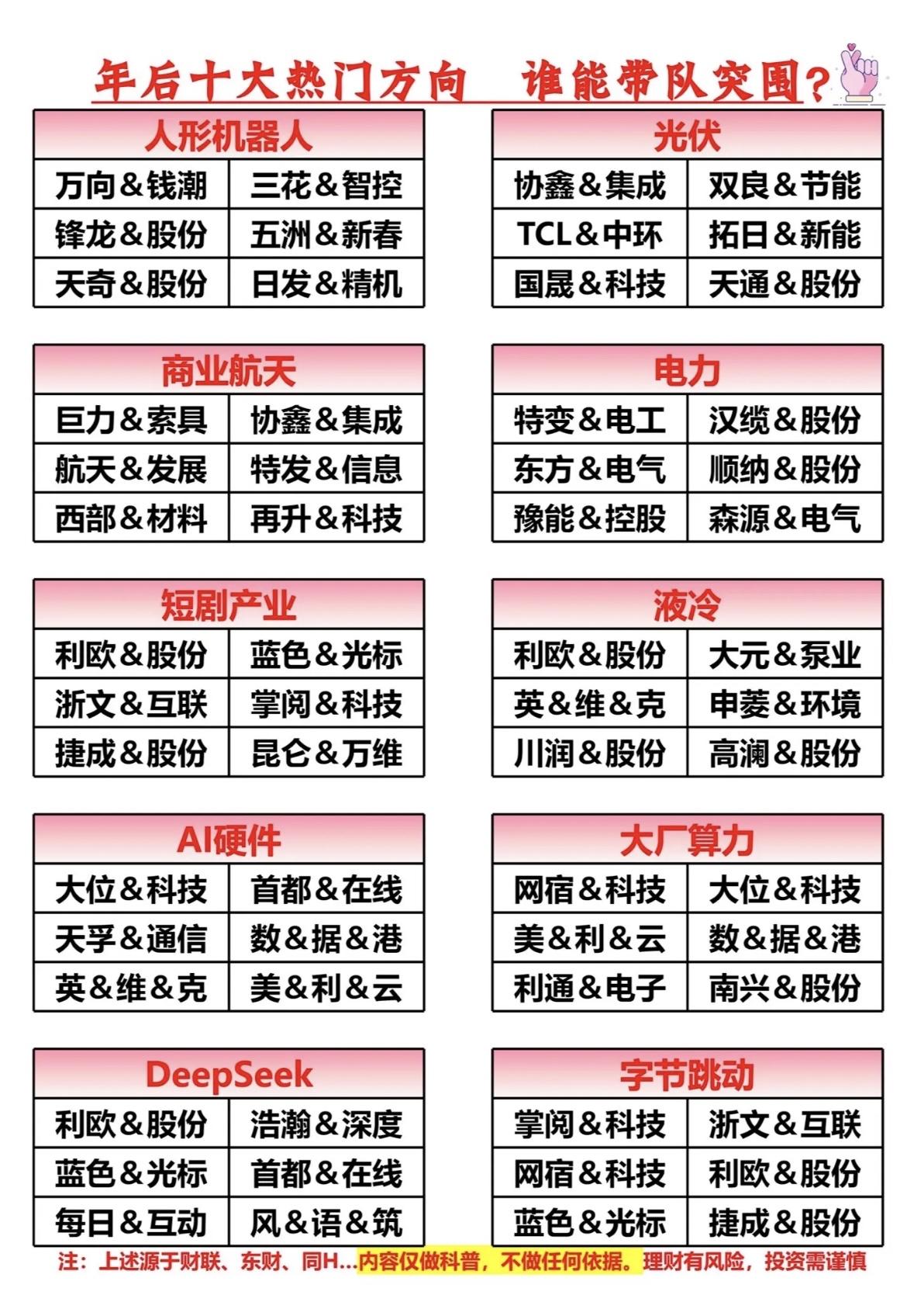 2023年热门投资方向那可是各有千秋。新能源汽车绝对算一个，像比亚迪、特斯拉销量