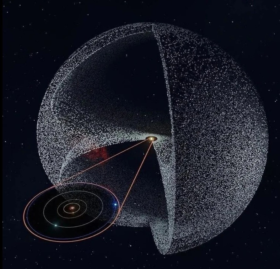 奥尔特云，太阳系真正的尽头奥尔特云（OortCloud）是包围著太阳系的球体云