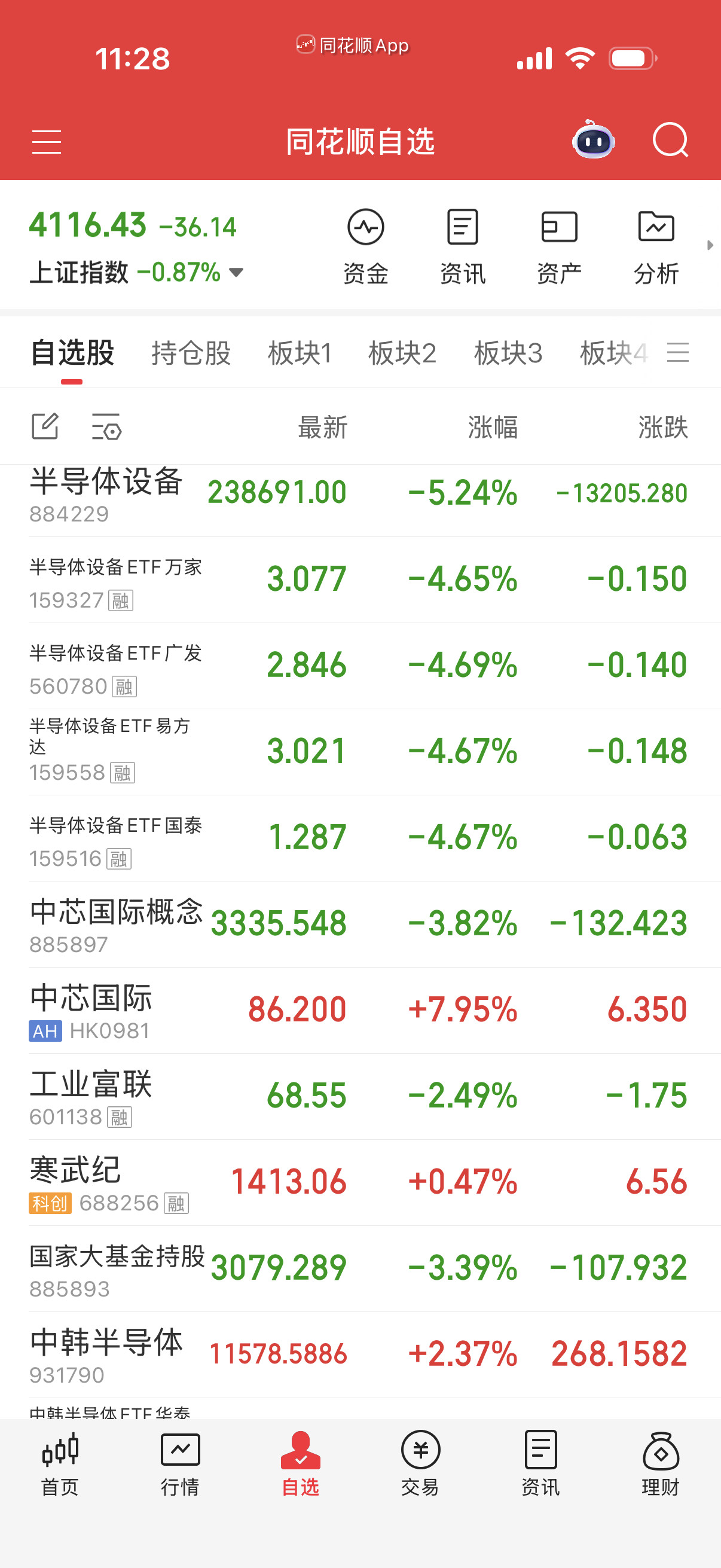 半导体系提示风险！