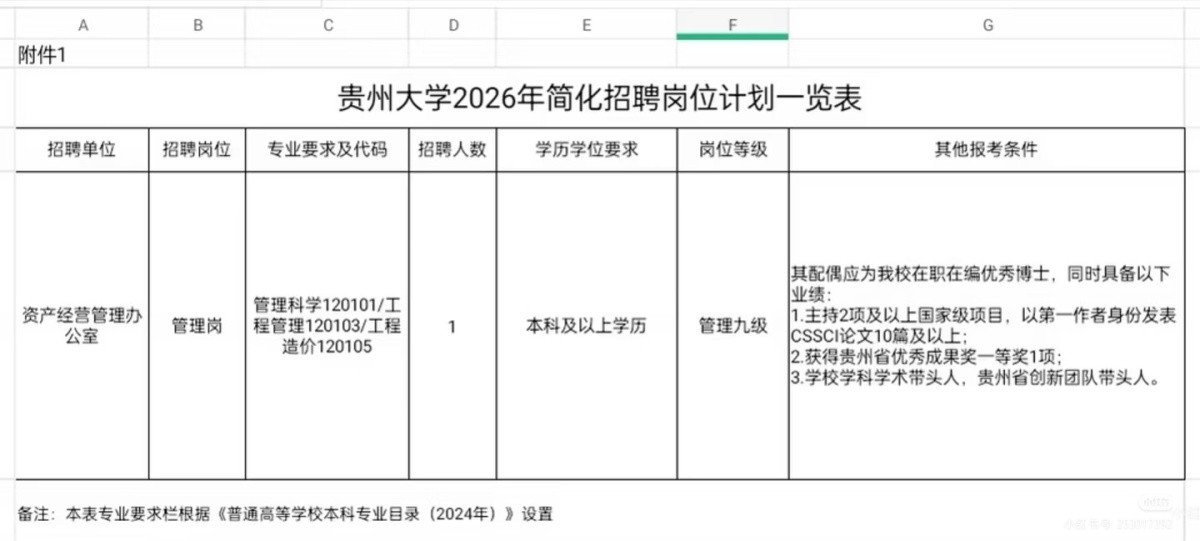 大学招聘要求配偶是该校博士引质疑