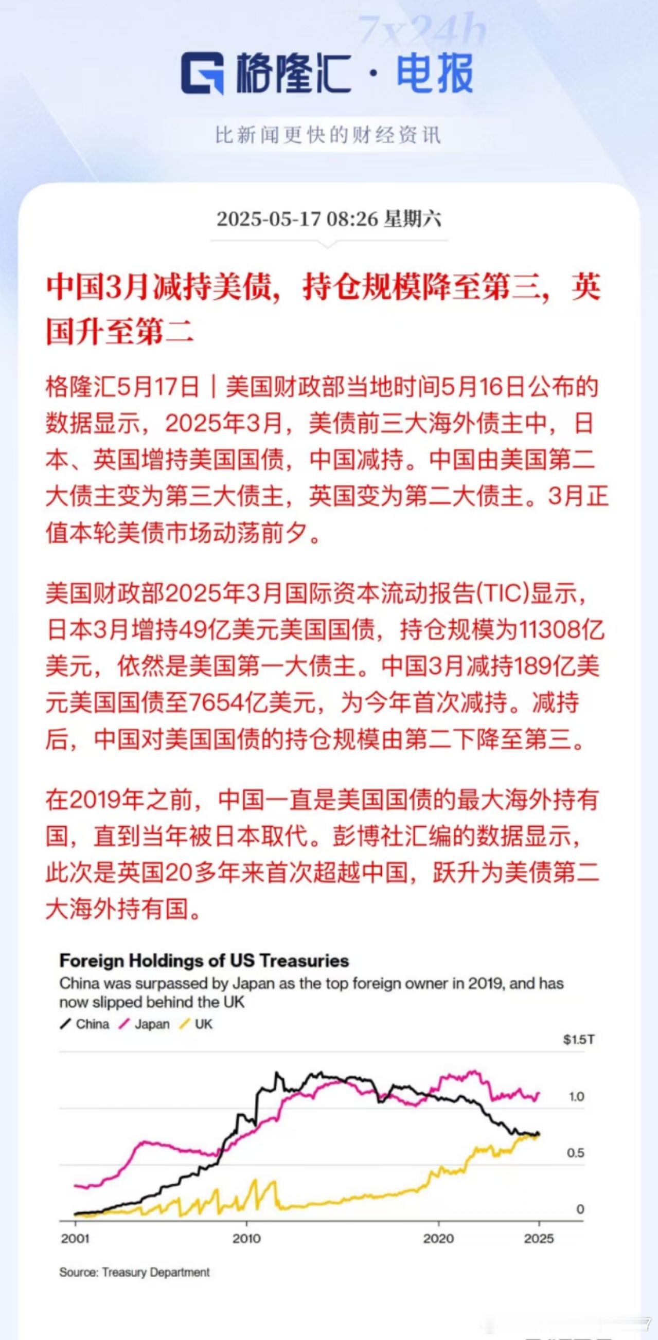 原来不是日本砸的[笑着哭]日本还增持了。我们不声不响的，下手最狠。​​​