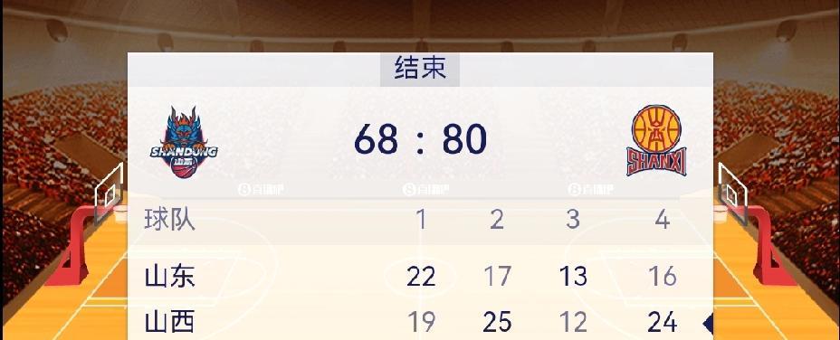 谁明白这种痛夏季联赛青岛赛区，山东高速男篮68:80大败山西汾酒，如同第一场比