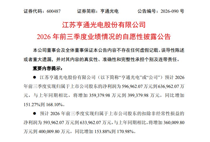 600487, 前三季度净利预增超150%