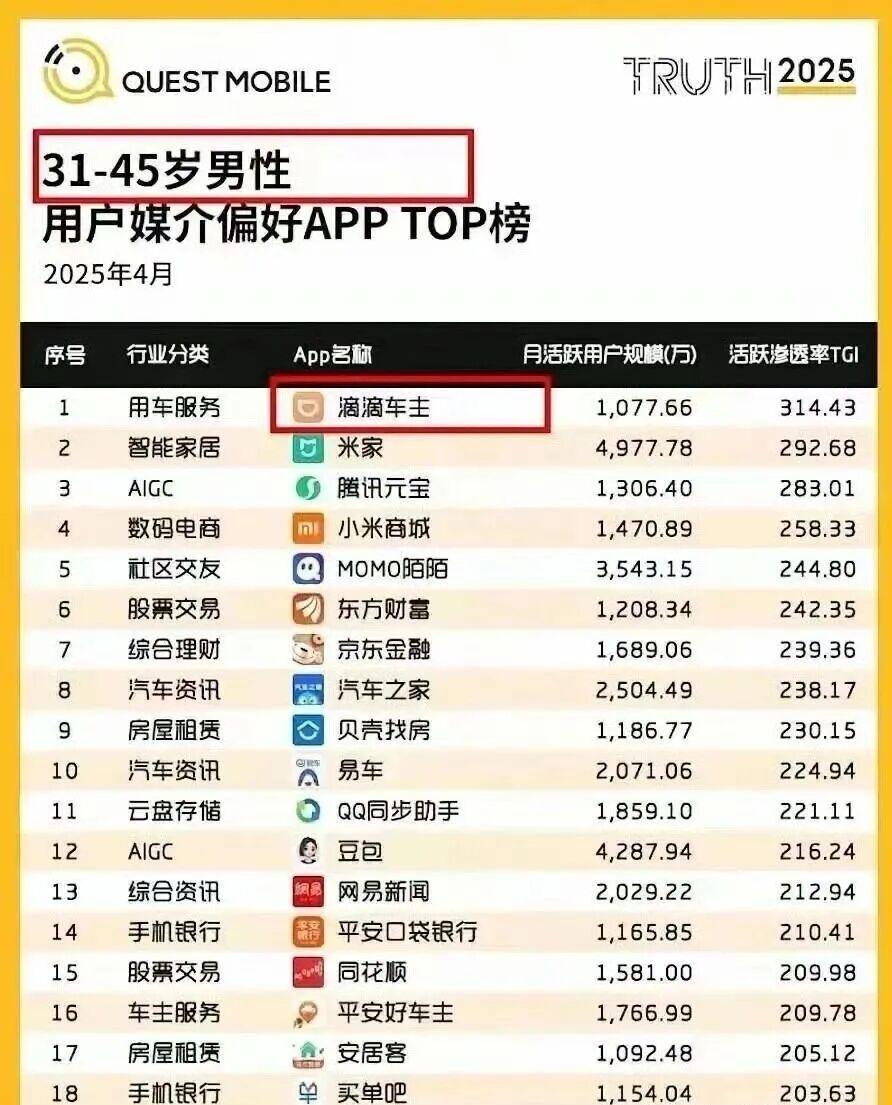 中年男人最爱的APP，你用过几样呢？