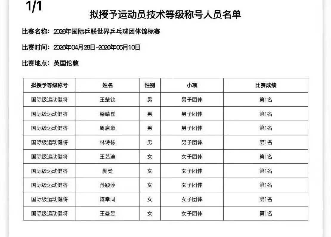 没上过场的体总果然不认
