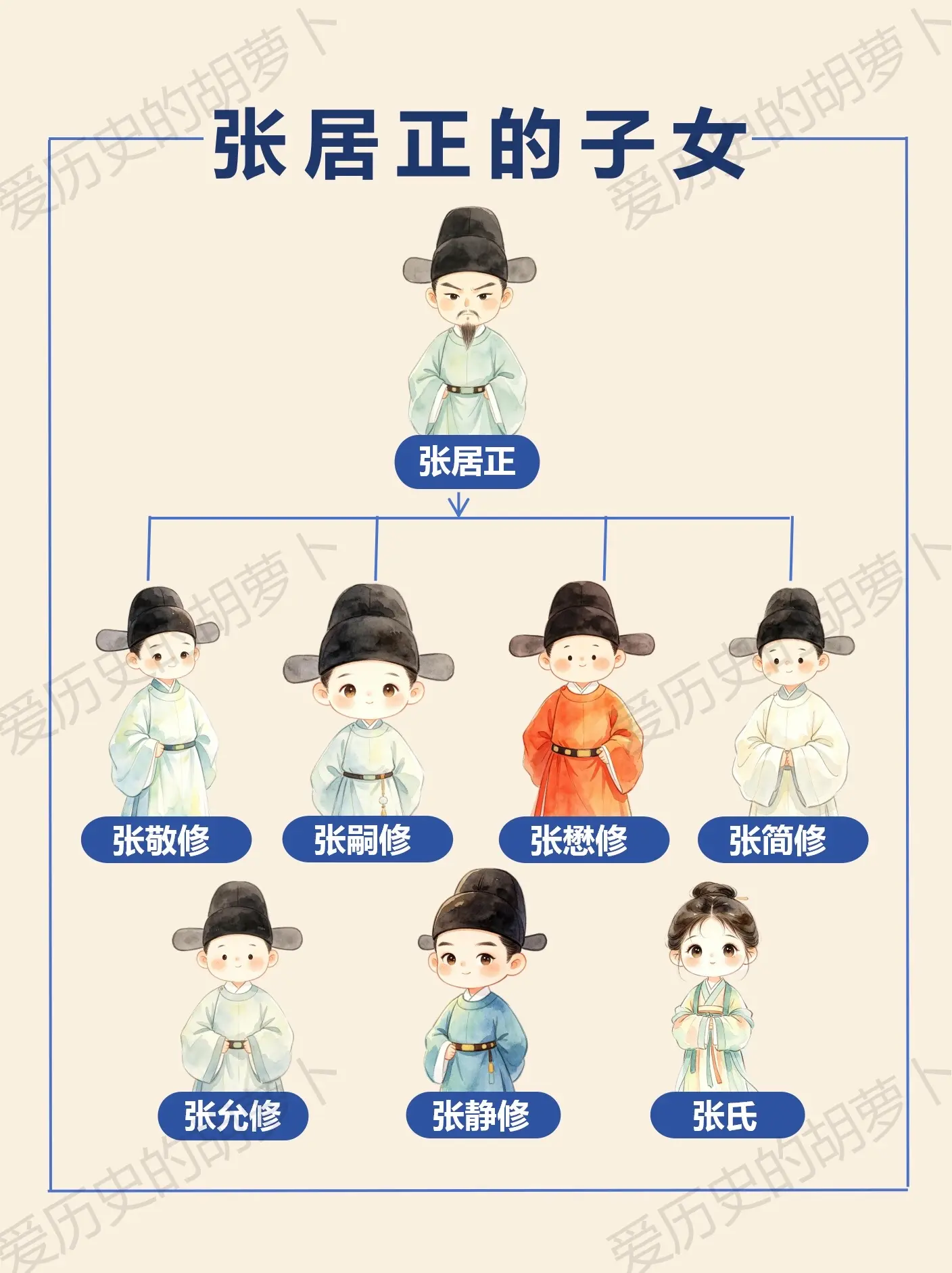 张居正是明朝最牛科举家族？抄家后结局如何