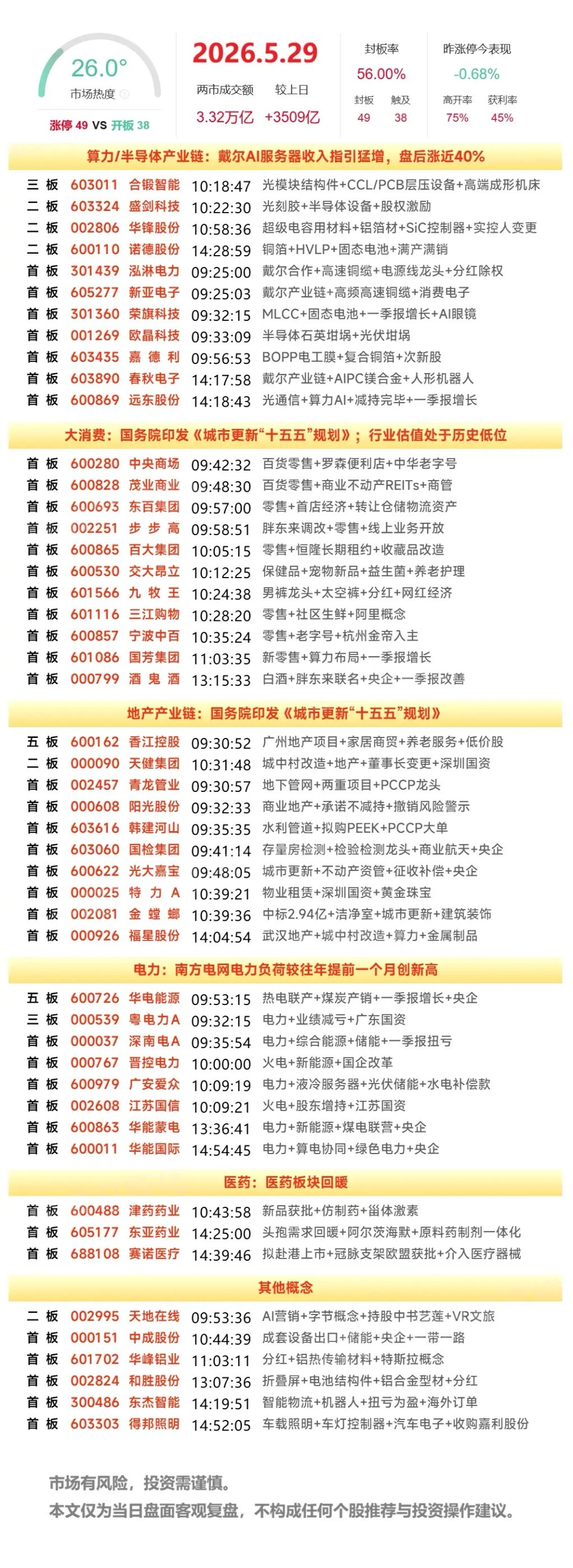 周末复盘：晋控电力、粤电力A、大唐发电、诺德股份、亨通光电隔日走势的一些看法！1
