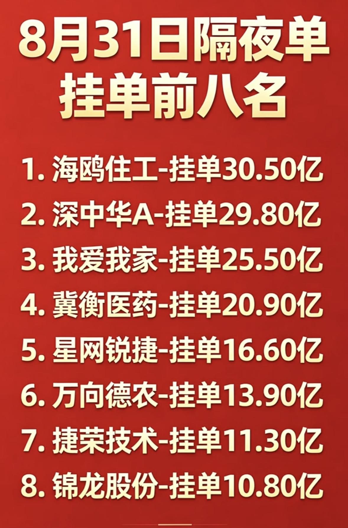 8月31日周一暗盘隔夜挂单，股票榜前八名出炉！8月31日周一暗盘隔夜挂单股票