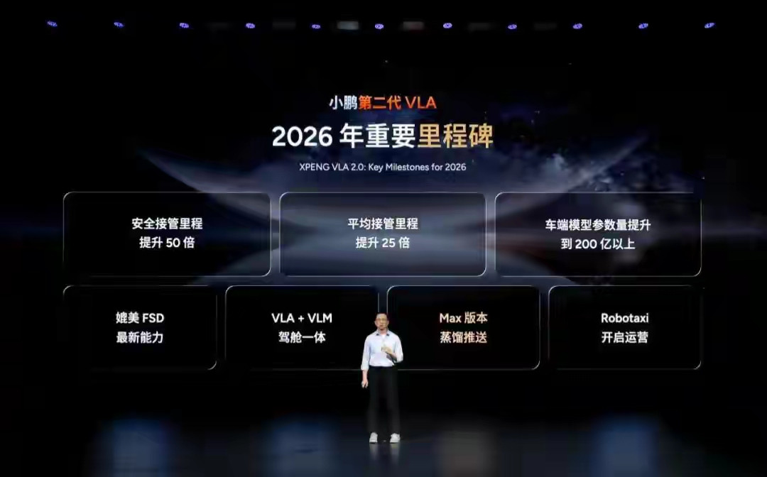 小鹏智驾惊人跨越：从L2直奔L4，纯视觉方案或将重塑无人驾驶格局