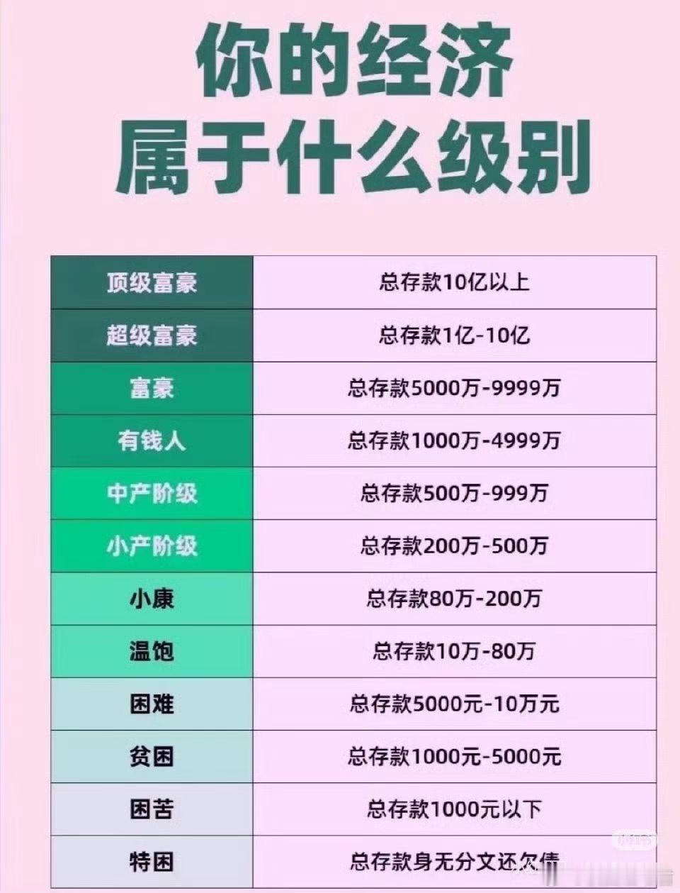 你属于哪一级别呢？​​​