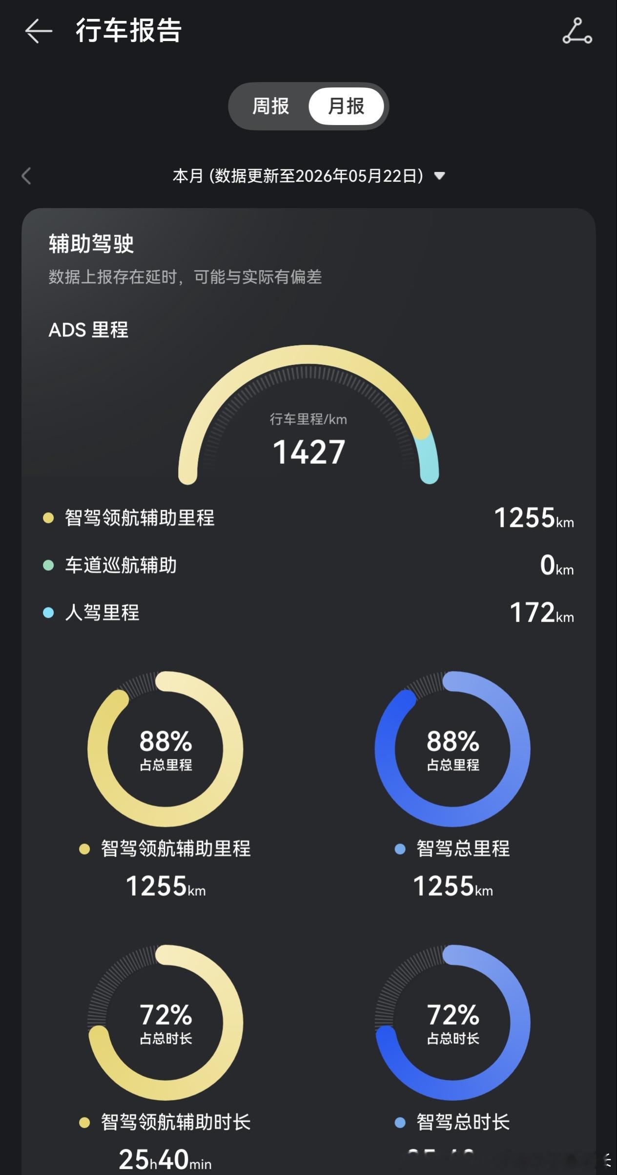 对于当前的智驾来说，很多人的关注点是够不够丝滑，像不像老司机，但某种意义上，这其
