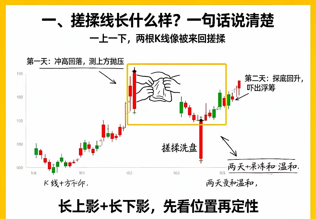 葛卫东在兆易创新上熬了8年，股价从230跌到55他一动不动，今年二季度两个月浮盈