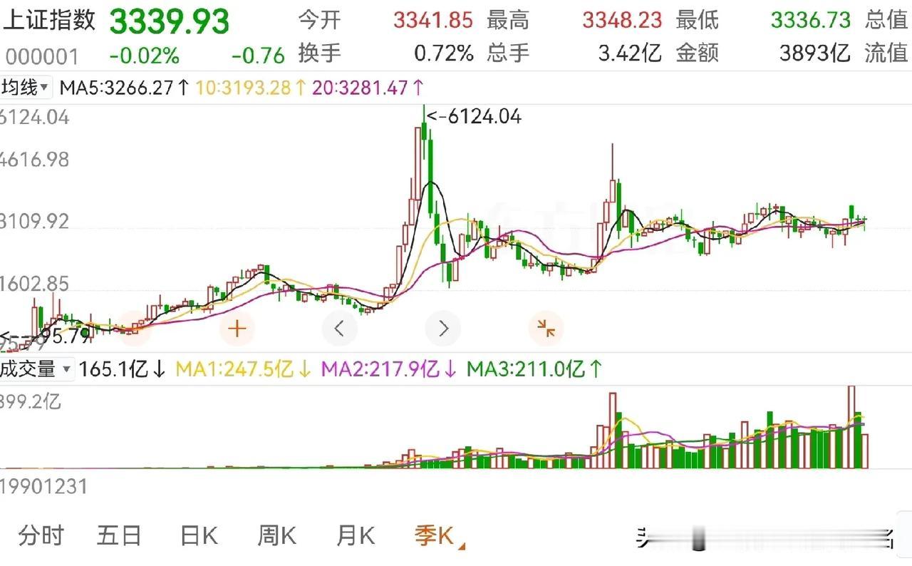 大A10年一轮回，这一轮已经打破？95年→05年→15年→25年，95年05年
