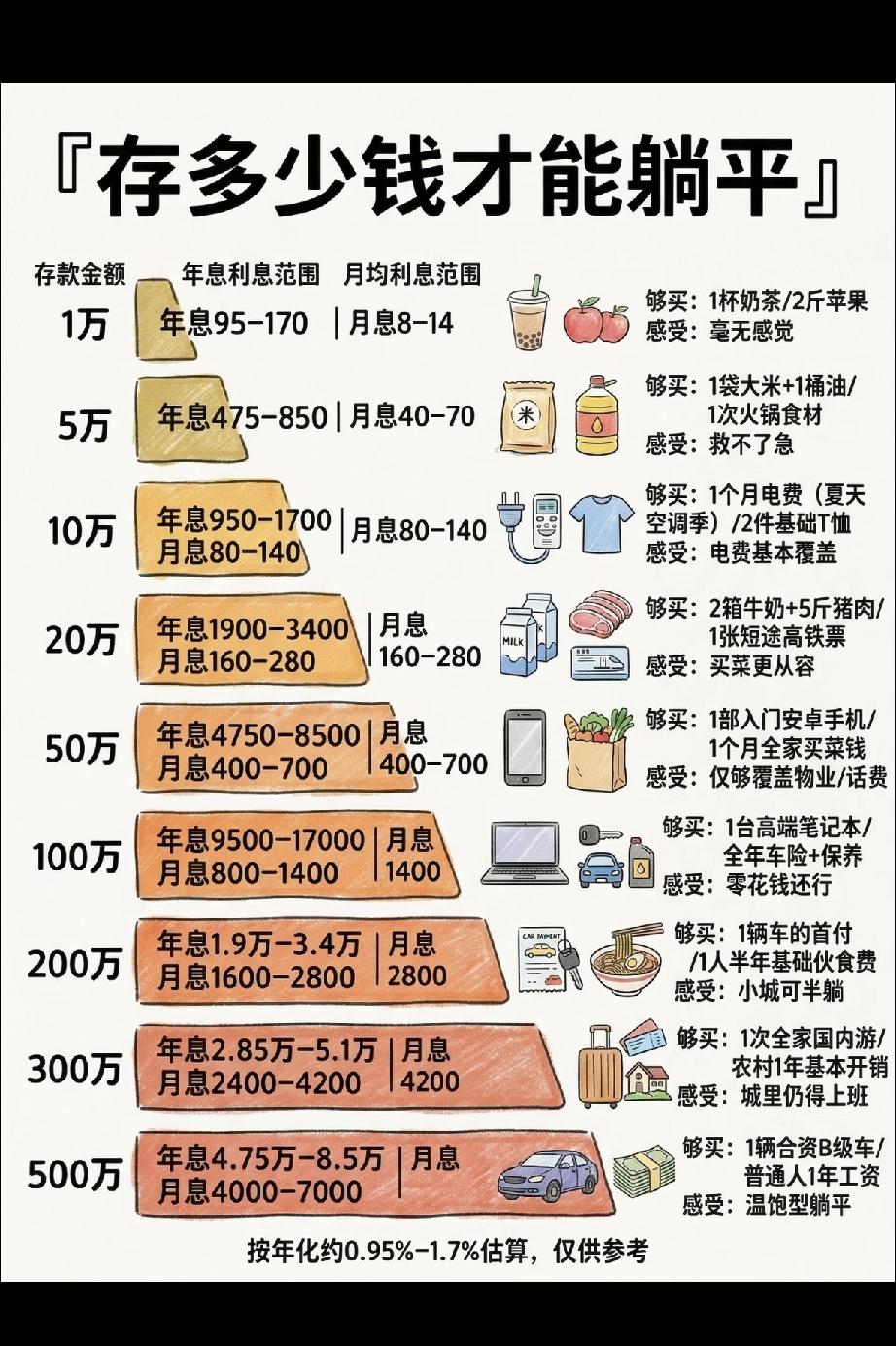 冷知识，大多数一辈子赚不到二百万[笑着哭]