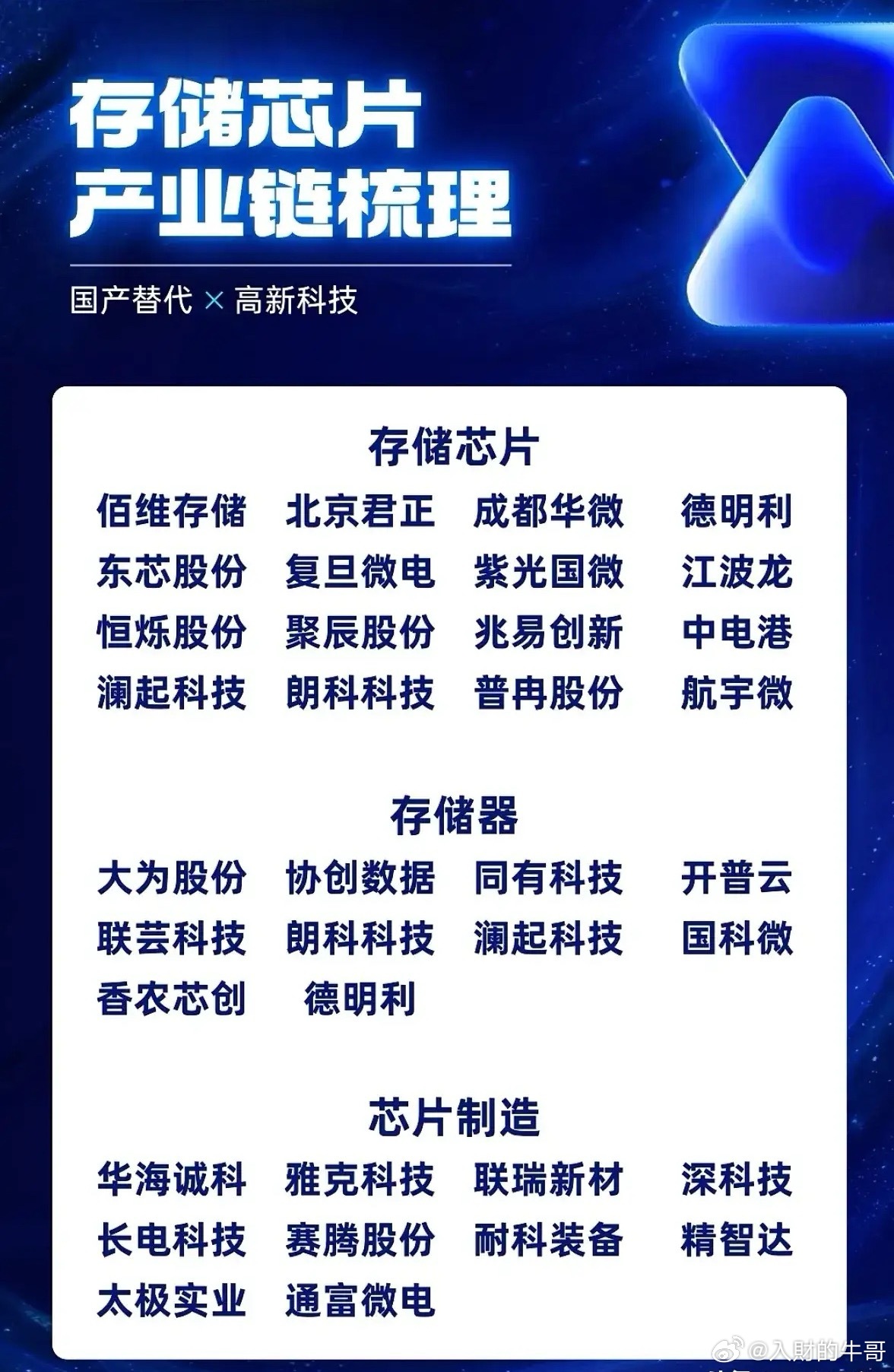 国产存储芯片产业链全景解析与发展前景​​​