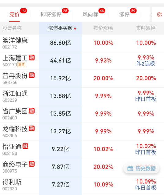 隔夜一般般​​​