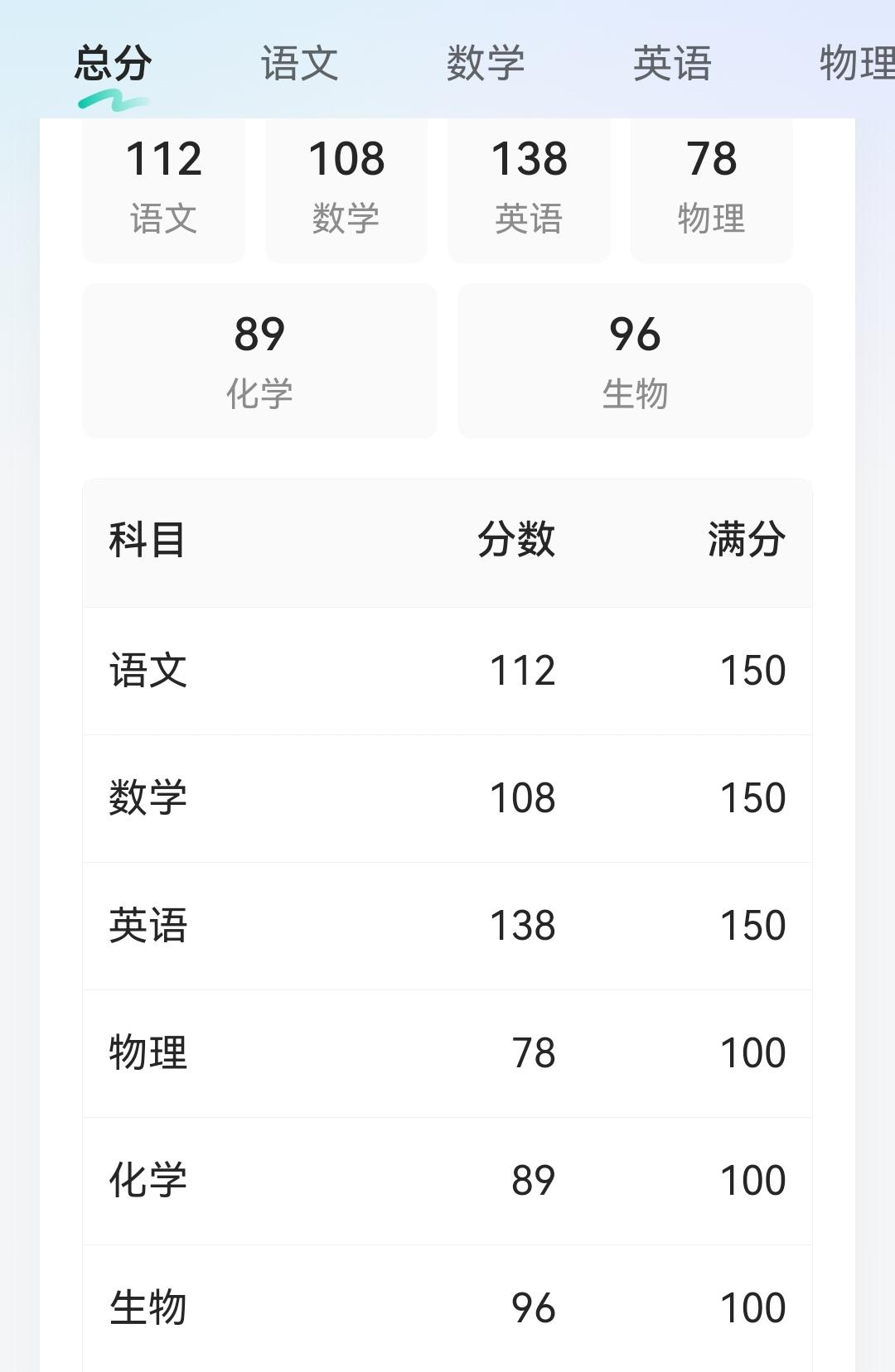 高中数学，物理比初中难太多，初中数学物理拔尖的同学优势非常明显，数学130多分的