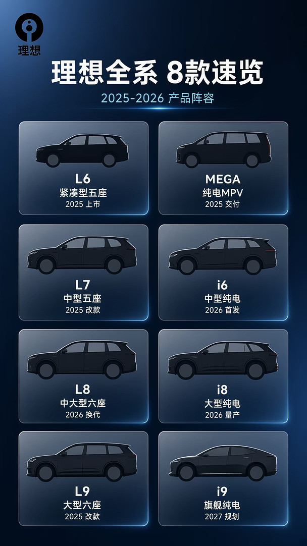 理想汽车全系8款车速览，速来围观