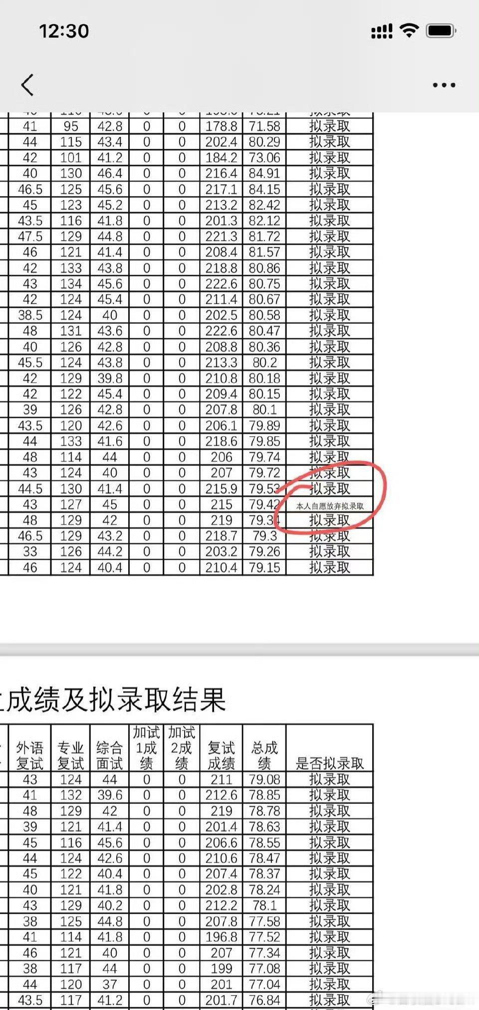 直接自愿放弃拟录取了