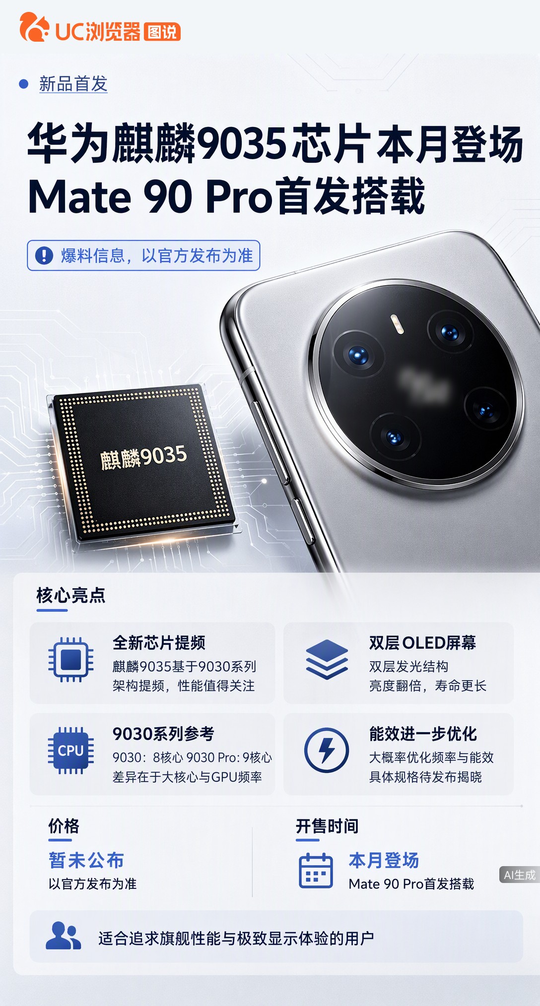 博主曝Mate90Pro或首发麒麟9035，在9030基础上提频，性能值得期待。还将采用双层OLED