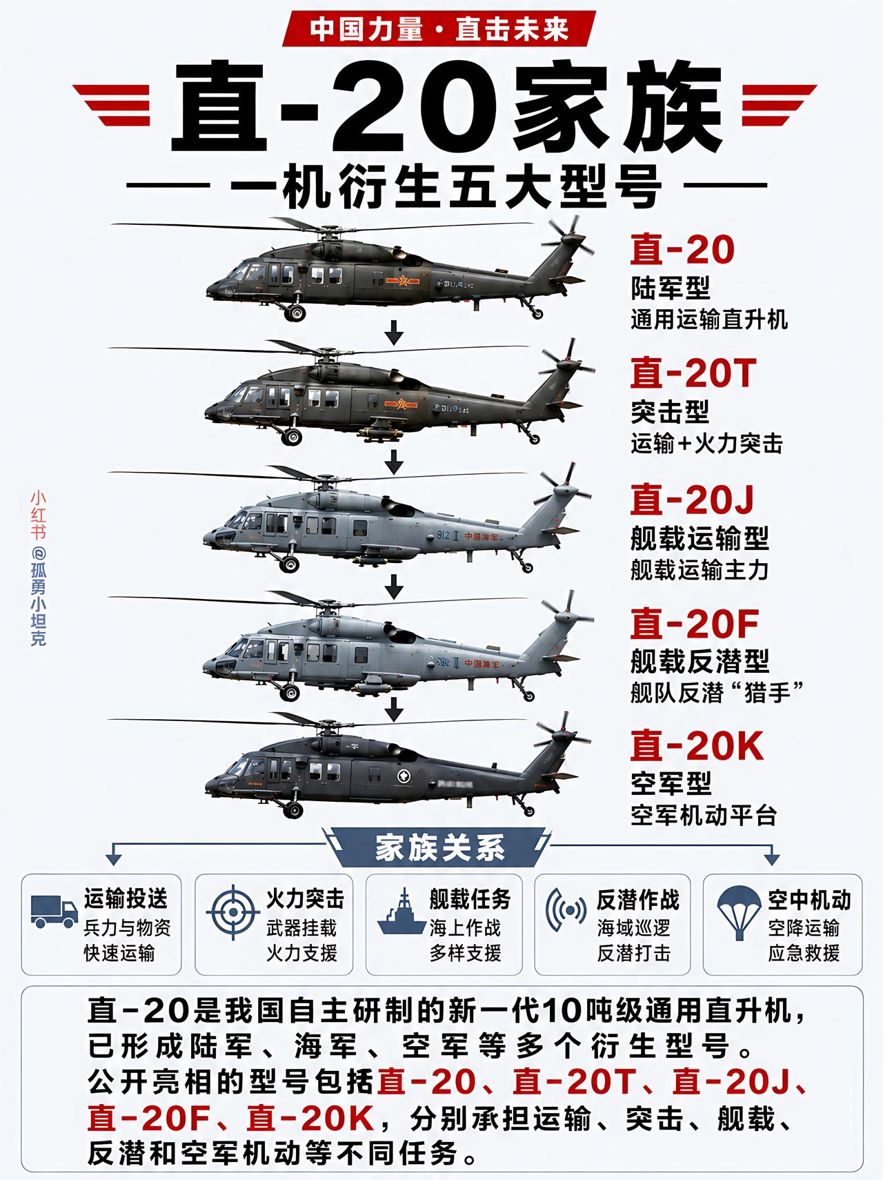 直20五大衍生型号，陆海空全域全能通用！一款通用直升机衍生全谱系，撑起三军空