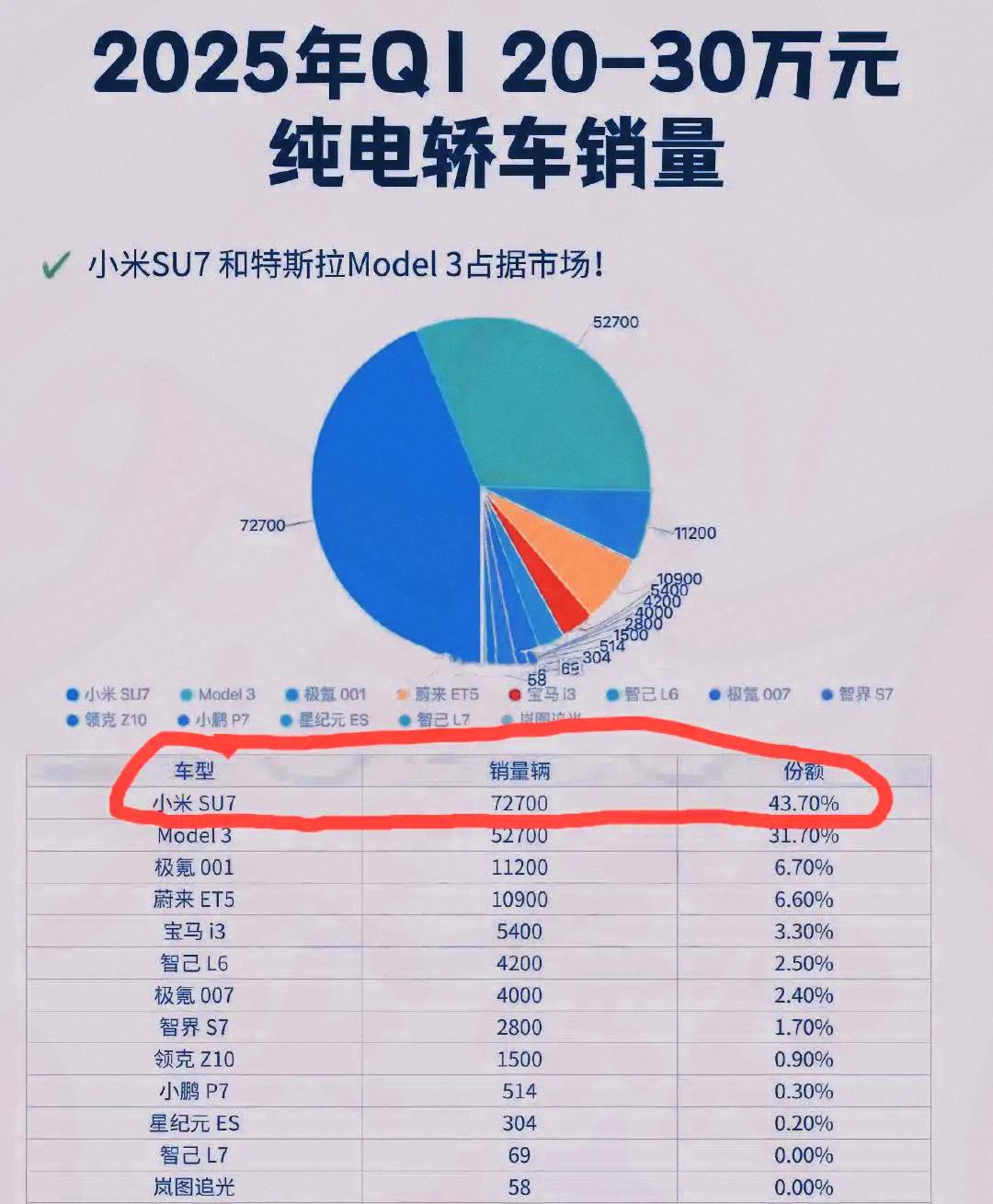 友商彻底释怀！本以为雷军亮出3nm芯片+190亿晶体管就是底牌。但真正压死骆驼的