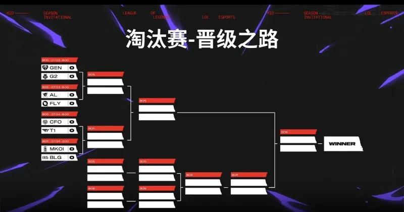 MSI入围赛今天全部结束，BLG和G2携手晋级淘汰赛，马不停蹄淘汰赛分组也好了，
