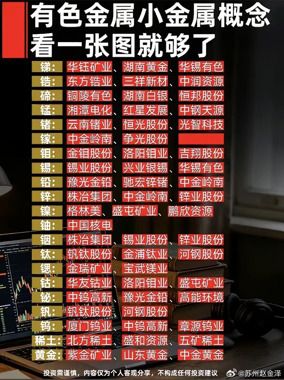 有色金属股票一览图，投资参考。最近研究有色金属股票，发现一张“有色金属股票一览图