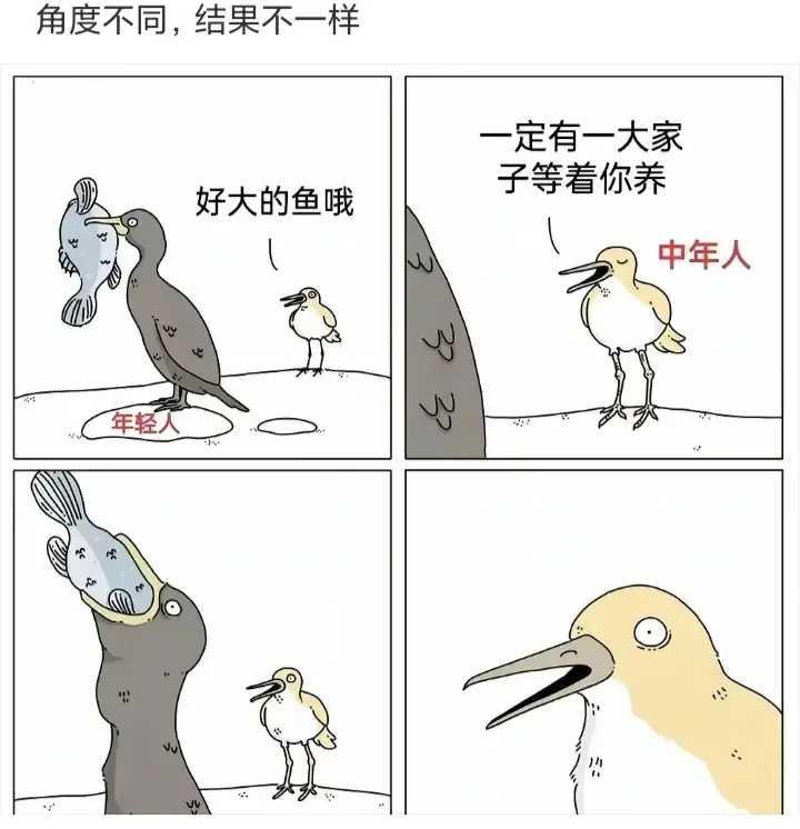 角度不同，结果不一样