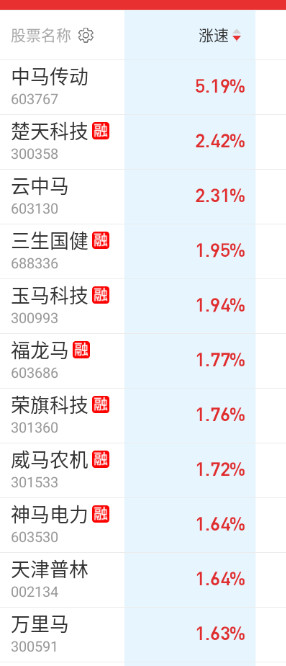 各种玄学马儿开始拉升​​​