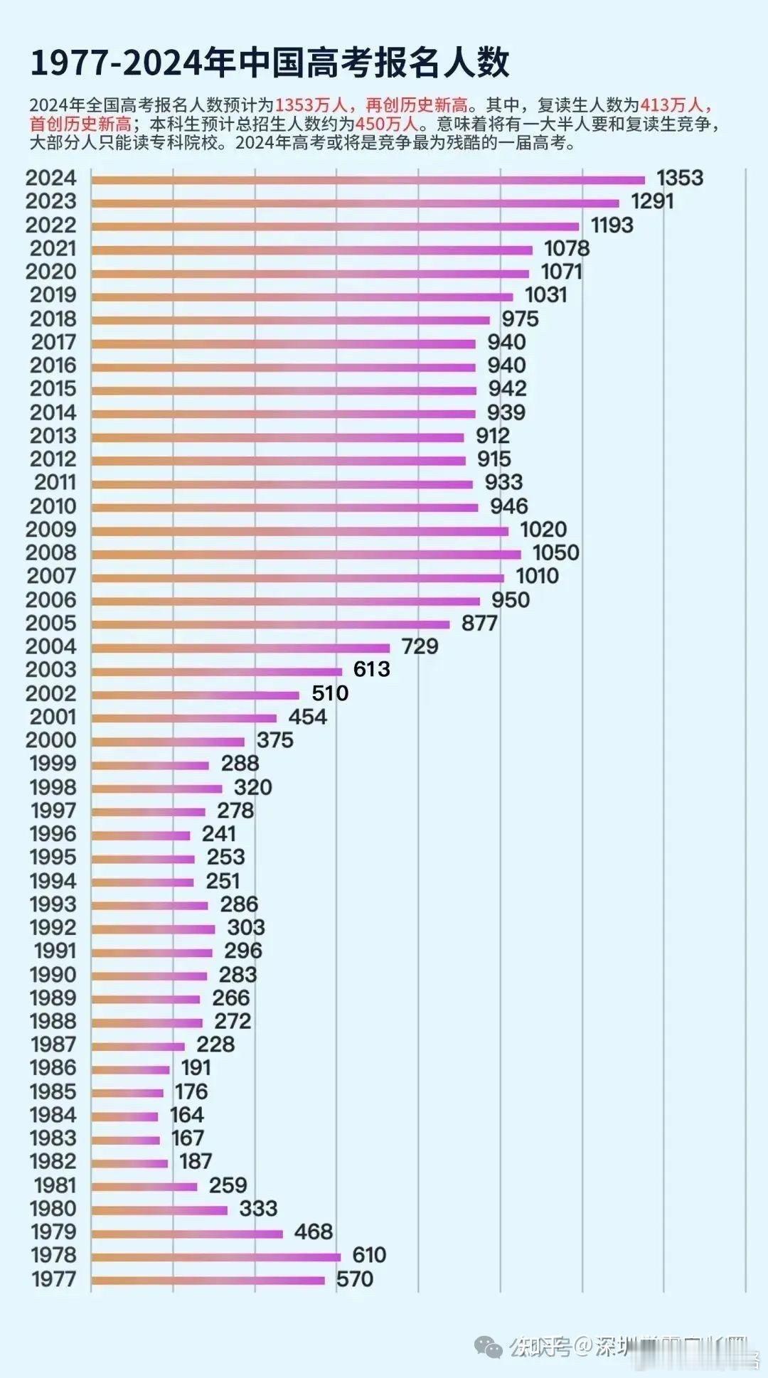 热点高考加油高考复读生高考的最新动态。最新预测，2025年全国高考